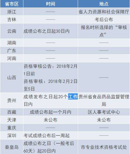 澳门广东八二站资料,执行验证计划_NSP83.952轻奢版