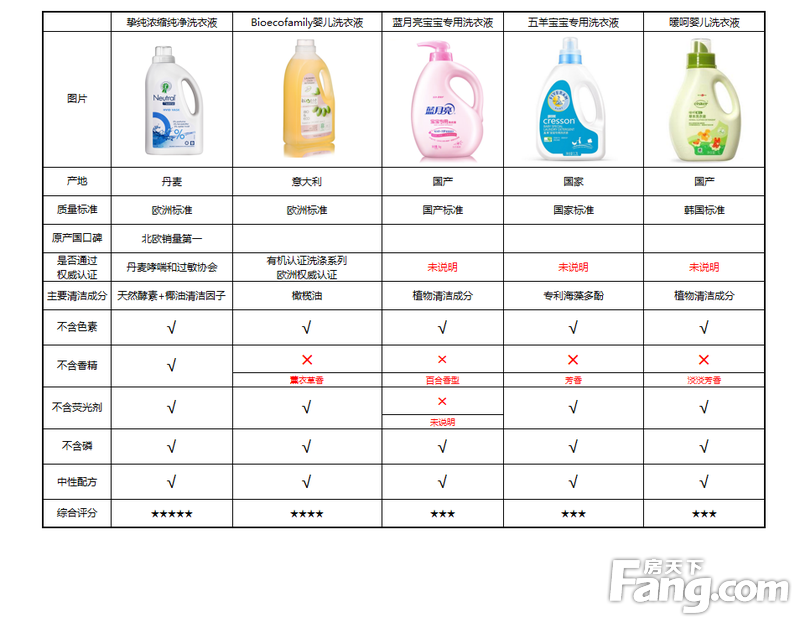最新洗衣液配方揭秘，学习变化，自信闪耀，成就无限可能！