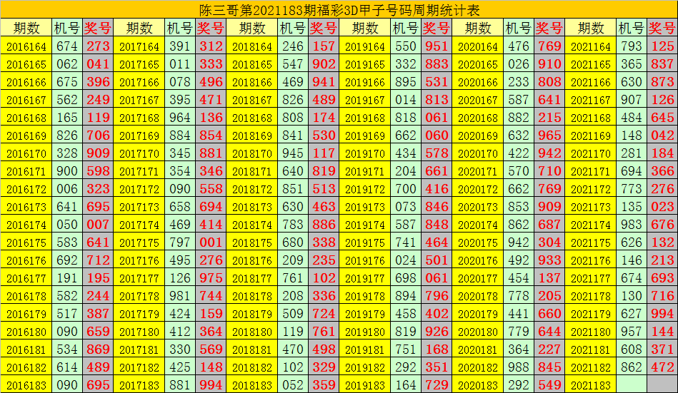 3d开机号和试机号,统计数据解释定义_soft54.734-7