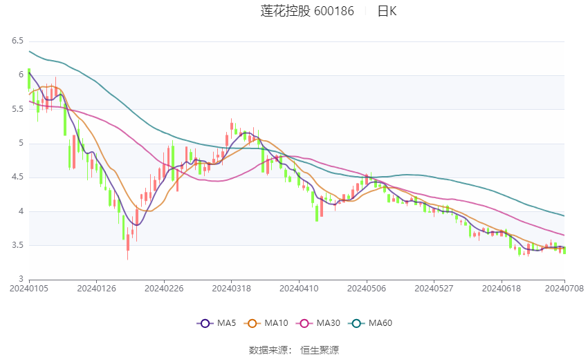 2024年正版免费天天六彩资料大全,精细化策略定义探讨_6DM119.101-4
