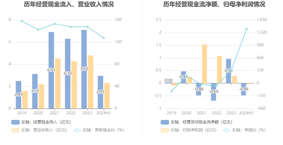 2024澳门天天彩资料大全,深入数据设计策略_ChromeOS42.336-6