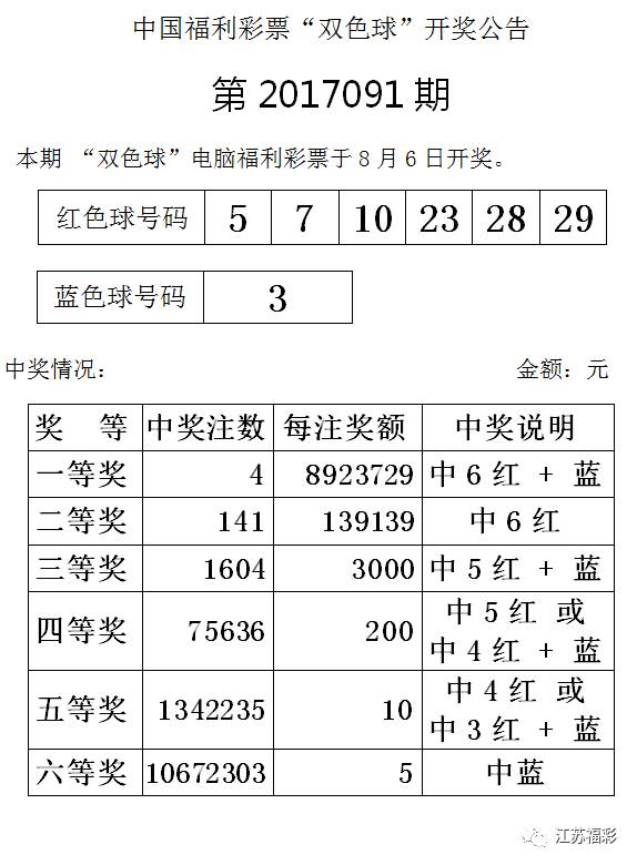 2020年澳门开奖结果+开奖记录,权威解答解释定义_P版98.630-7
