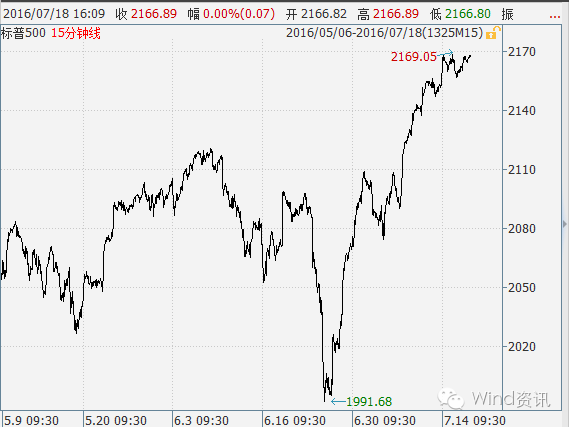 新奥码开奖历史记录查询,综合分析解释定义_旗舰版76.956-5