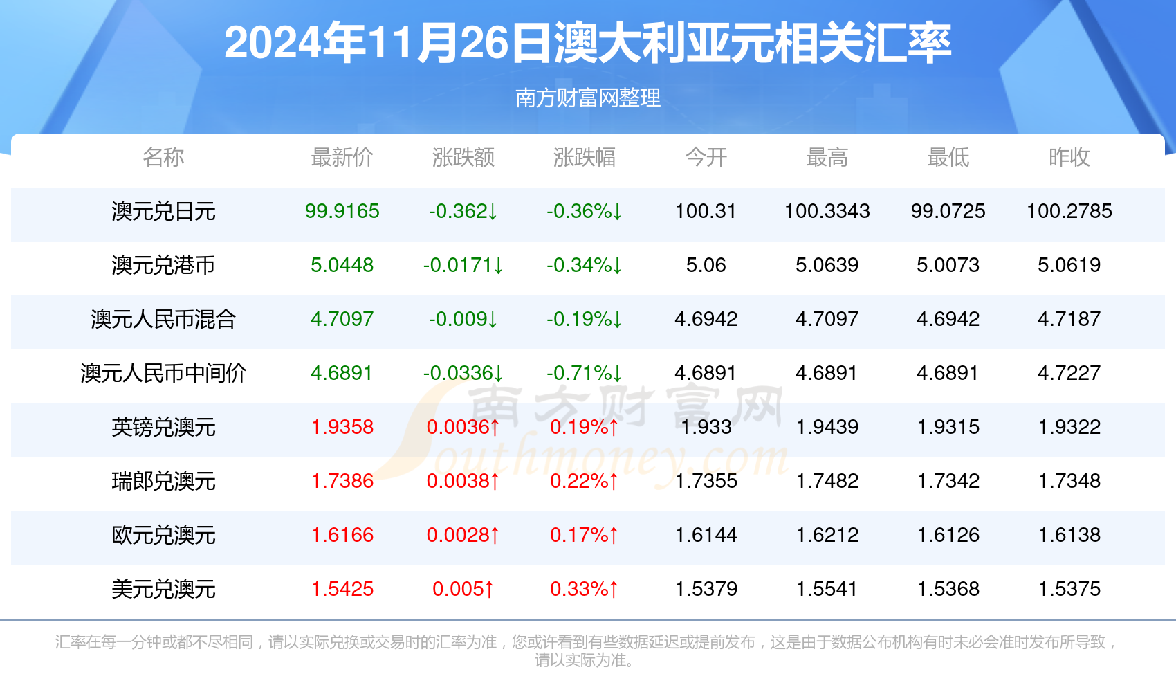 最新澳元汇率走势，背景、事件与影响分析