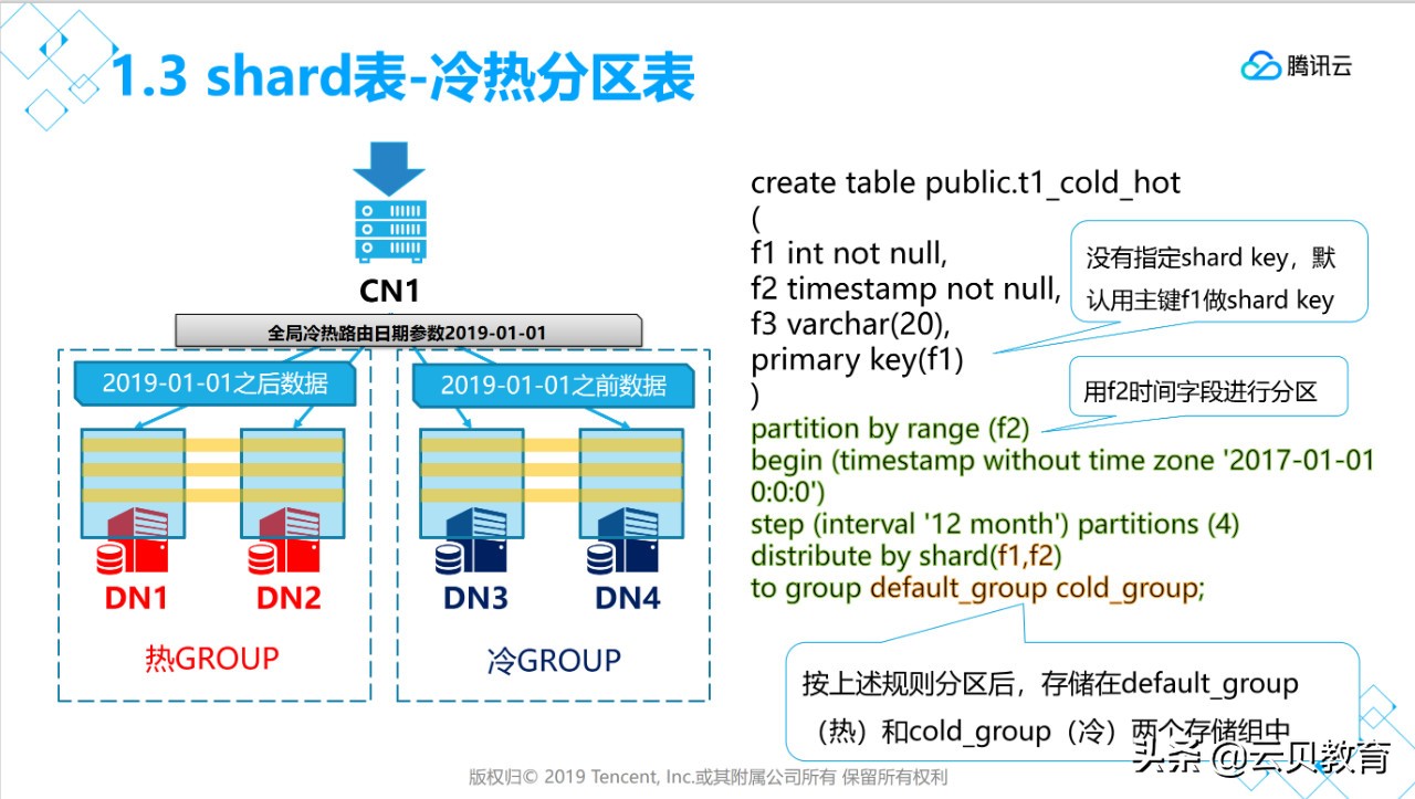 新澳门四肖三肖心开精料,数据导向方案设计_Linux64.836-8