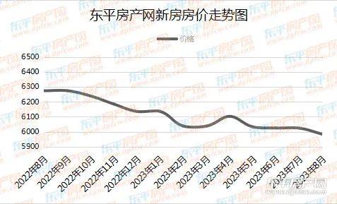 东海最新房价走势分析,市场趋势与个人观点分享
