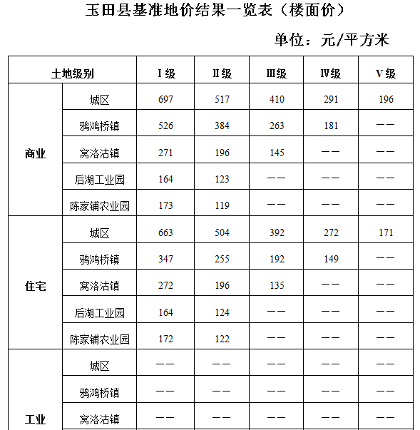 玉田最新楼价，时代的印记与变迁轨迹