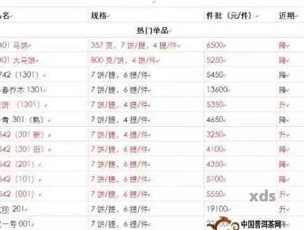 7042最新价格2017,7042最新价格2017,带你洞悉市场行情!