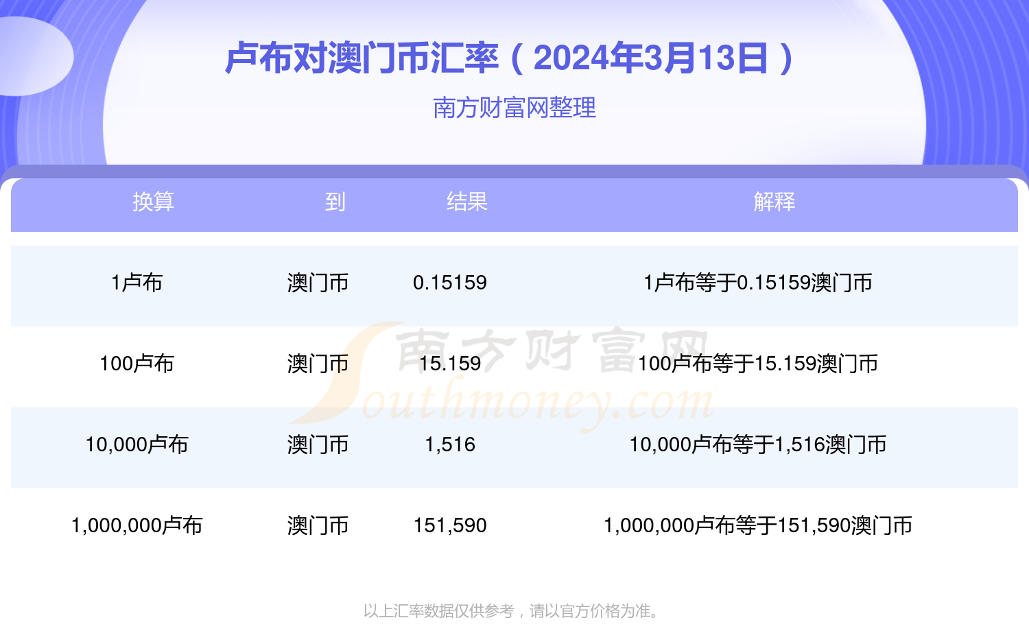2024年新澳门免费资料大乐透,可依赖操作方案_定制版NNB96.926