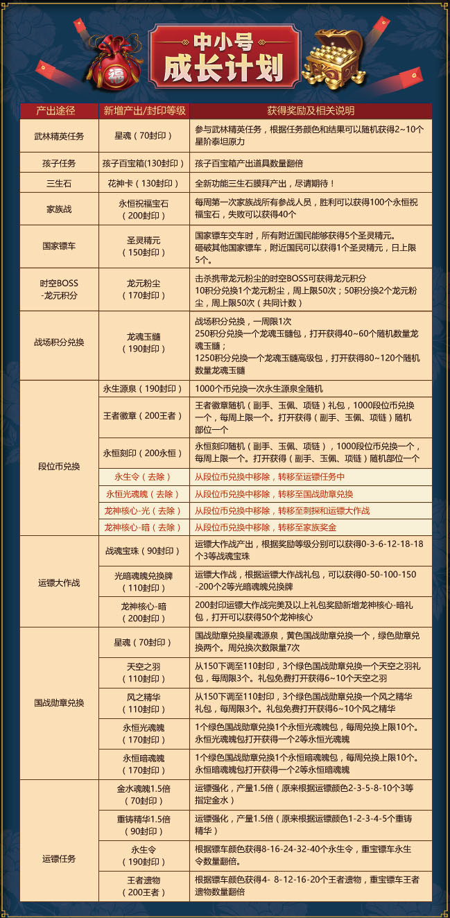 S2B2X电商体系 第458页
