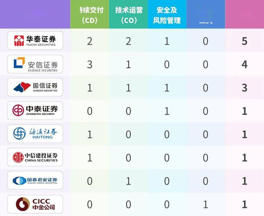 澳门管家婆100%精准,实践数据分析评估_七天版ZSU68.874