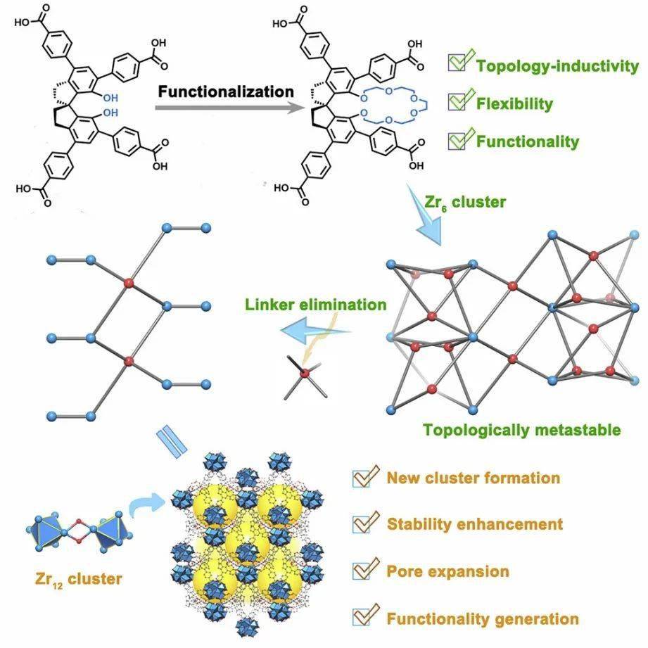 内部资料和公开资料下载,全盘细明说明_体验式版本MOF48.112