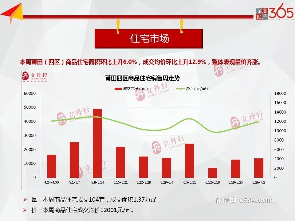 一站式城市服务平台 第491页