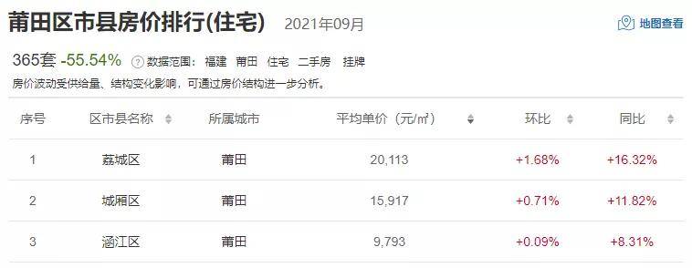 莆田楼市最新价格揭秘,巷弄深处的惊喜发现