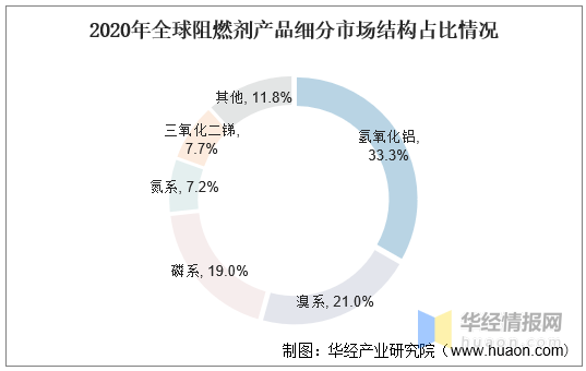 S2B2X电商体系 第447页