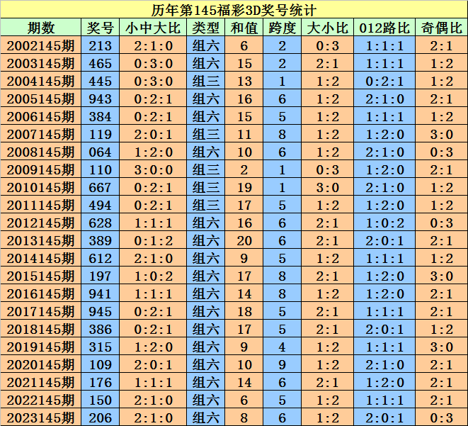 奥门天天开奖码结果2024澳门开奖记录4月9日,完善实施计划_后台版XGU15.984