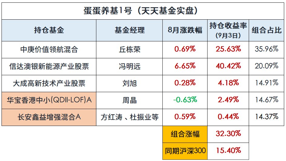 香港4777777开奖记录,专业地调查详解_散热版BPX90.474