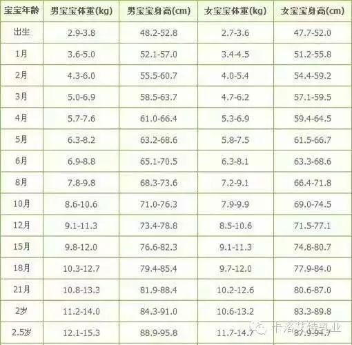 最新儿童身高观点论述,生长趋势与影响因素分析