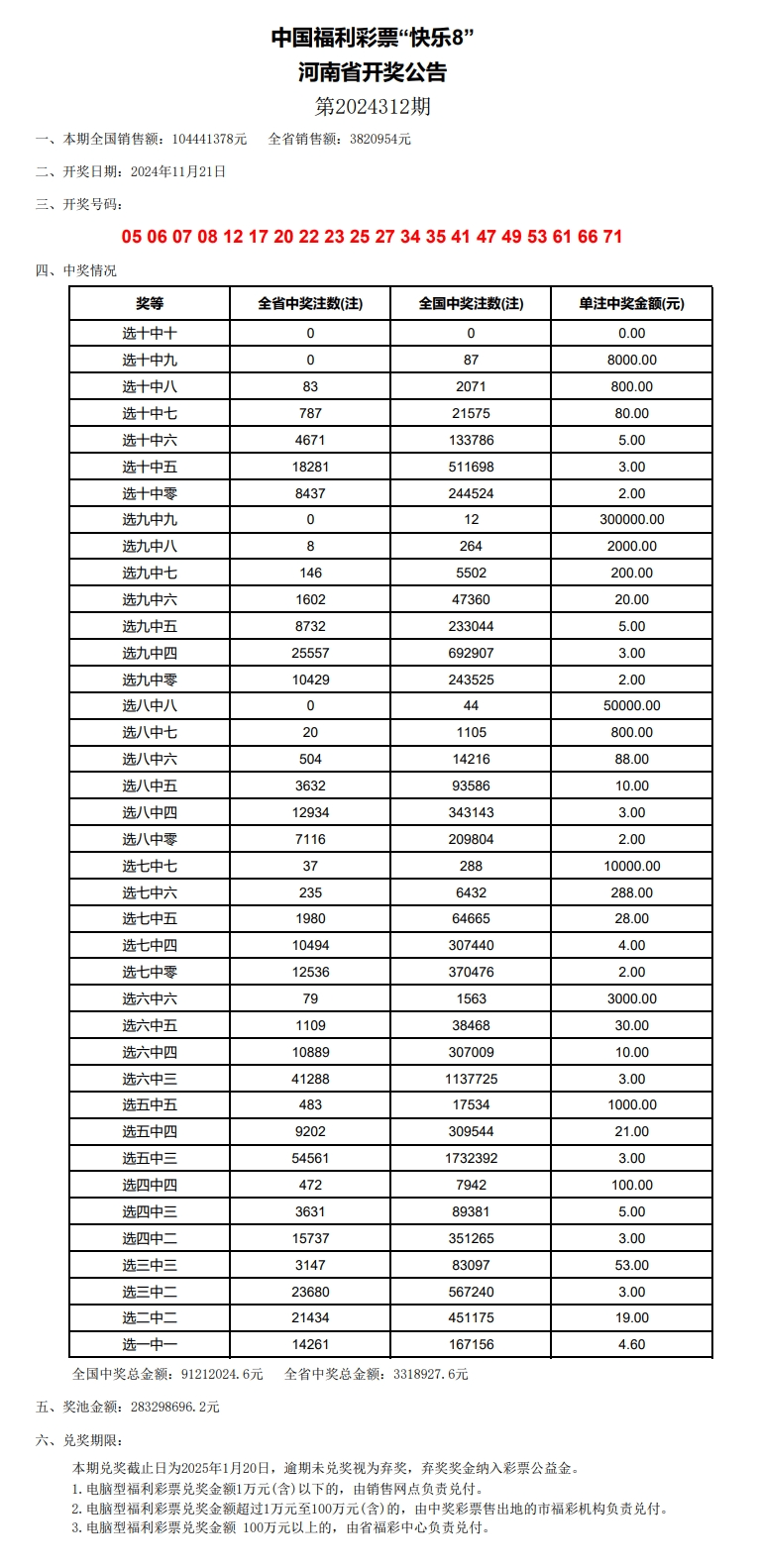 新澳门彩开奖结果2024开奖记录,实地观察数据设计_影视版DPP47.321