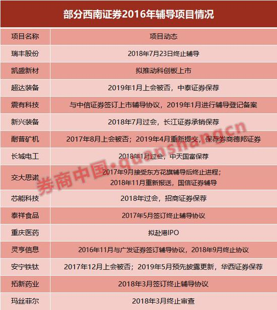 西南证券最新调查步骤指南解析