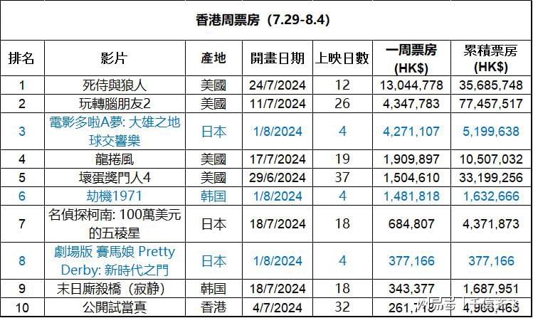 S2B2X电商体系 第435页