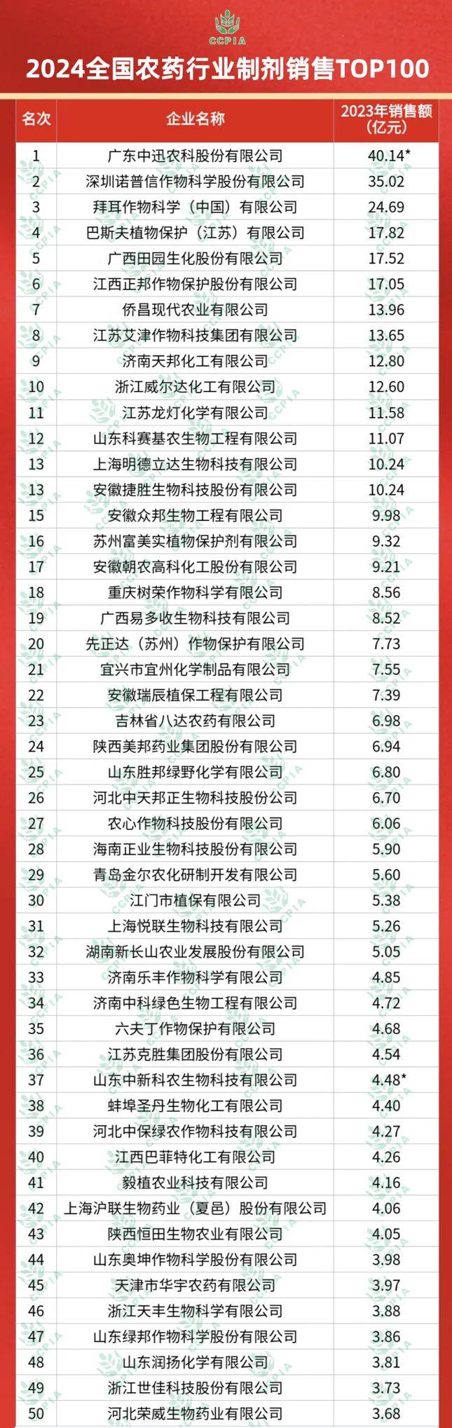 2024十二生肖49码表,仿真方案实现_2DM34.581-7