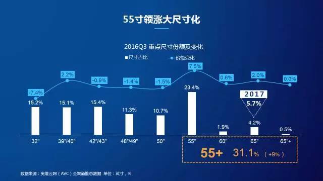 一站式城市服务平台 第476页