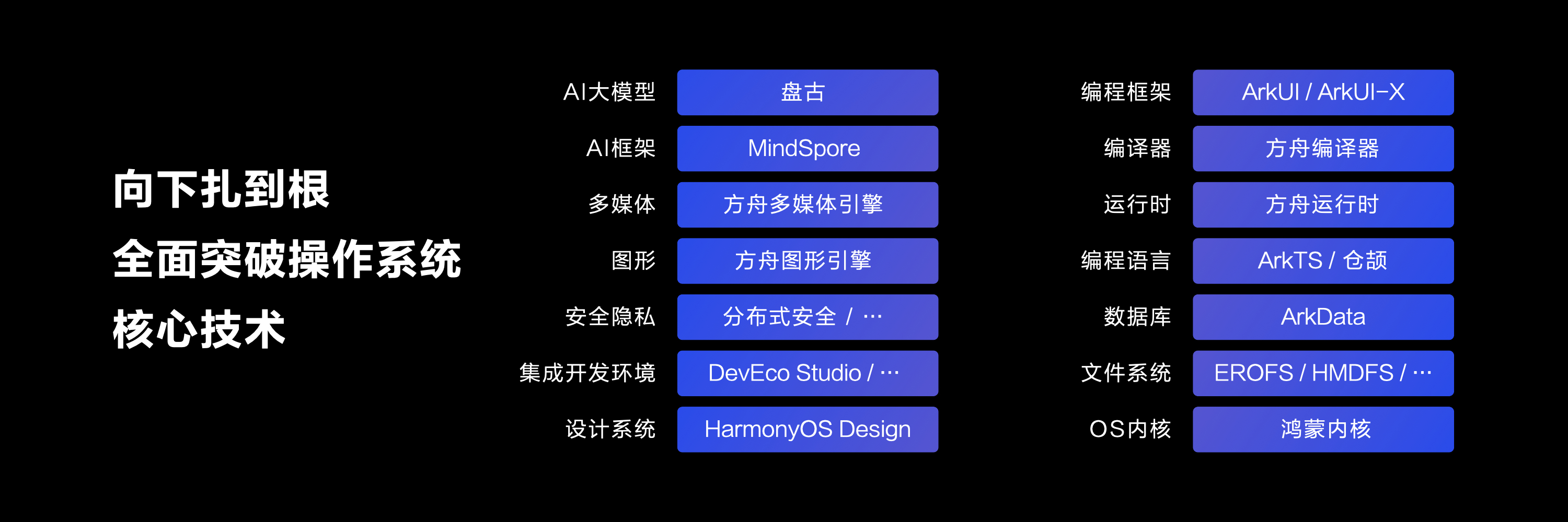 新澳六开历史记录,数据驱动计划解析_HarmonyOS35.980-3