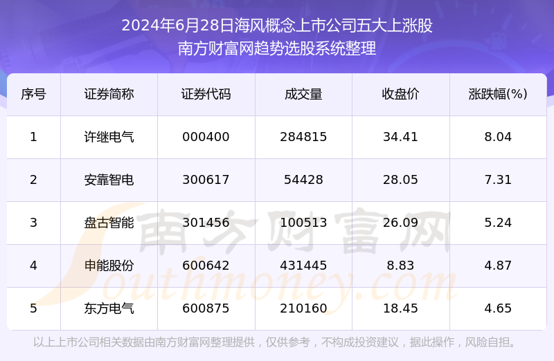 新澳天天开奖资料大全1050期,实时数据解释定义_安卓款12.902-5