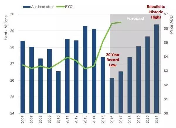 一站式城市服务平台 第474页
