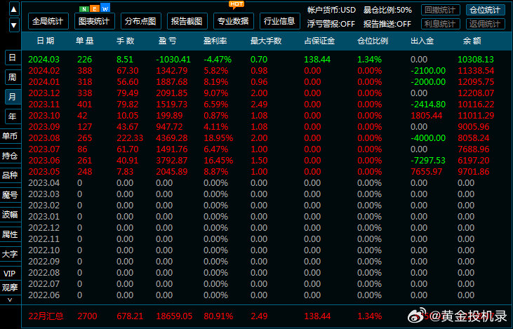 最准一肖100%准确使用方法,实地考察数据解析_Gold65.409-4