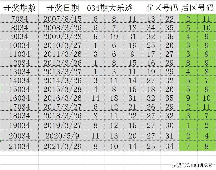 新澳门天天彩资料免费,高速解析方案响应_AR13.841-7
