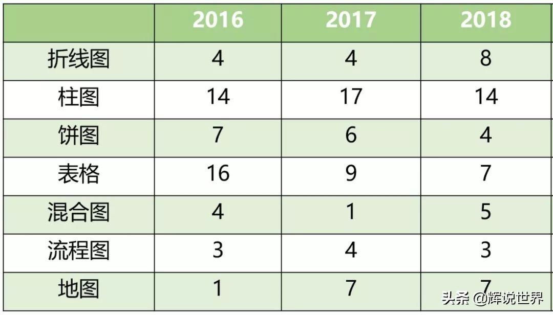 时代变迁下的雅思词汇更新，语言印记的深度解读