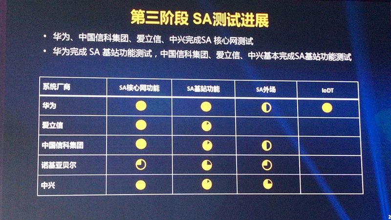 金龙资料版,先进技术执行分析_Executive3.957-4