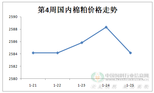 棉油最新价格，时代印记与市场的波动同步更新