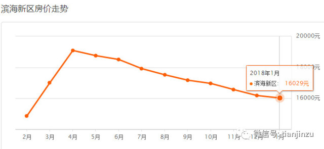 汉沽最新房价揭秘,热门楼盘、价格走势一网打尽!