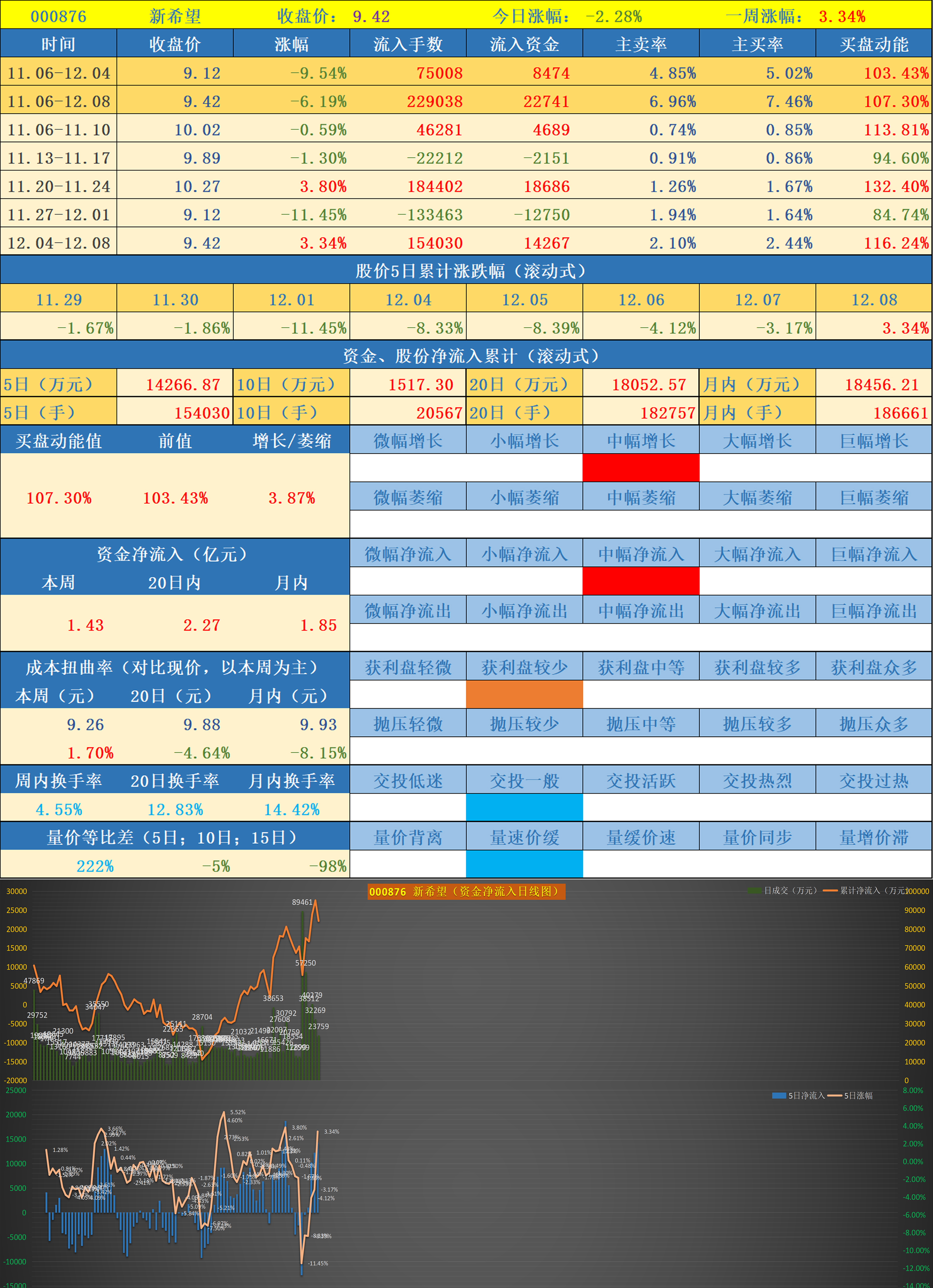 电子商务 第464页