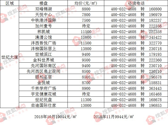 蒲城最新房价概览,最新房价信息一网打尽