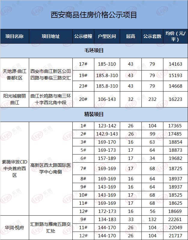 曲江房价动态更新,温馨滨江边的家园故事