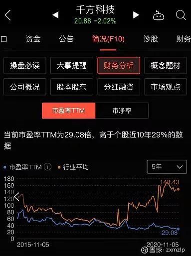 电子商务 第455页