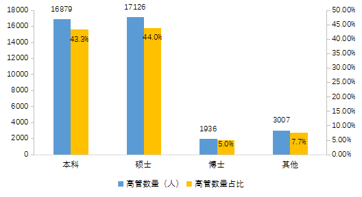S2B2X电商体系 第409页