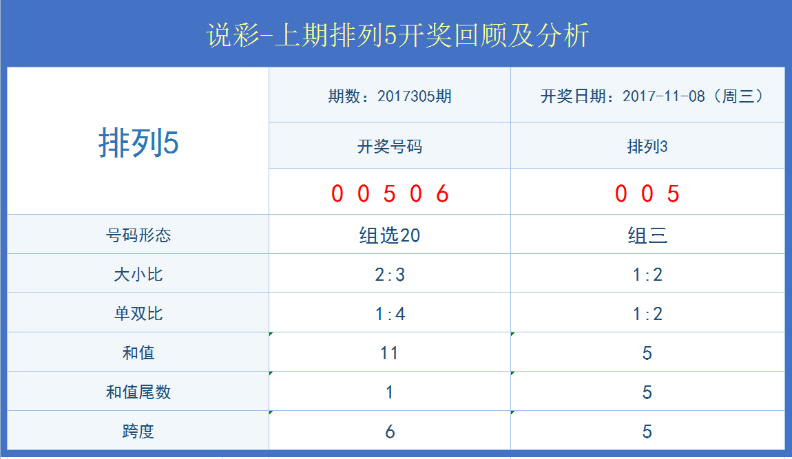 新澳门开奖结果+开奖记录表查询,快速解答方案实践_解放版34.977