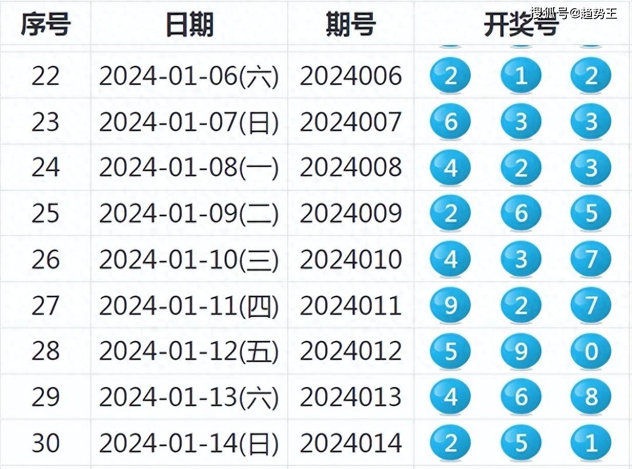 2024新澳历史开奖记录查询,处于迅速响应执行_装饰版57.954