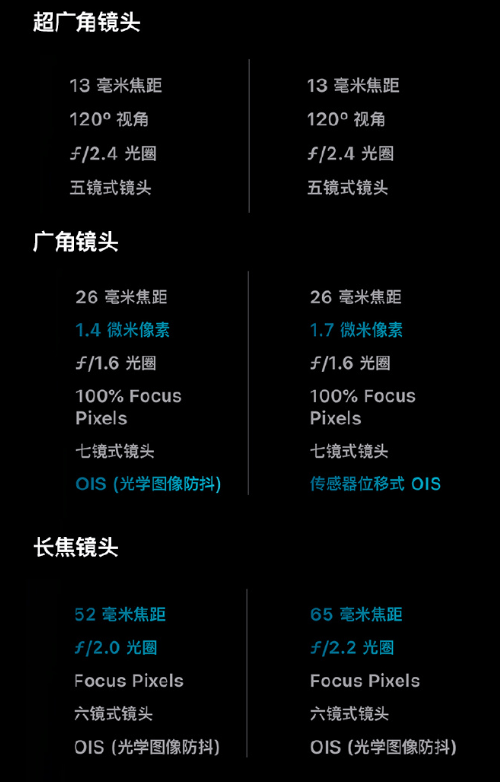 S2B2X电商体系 第399页