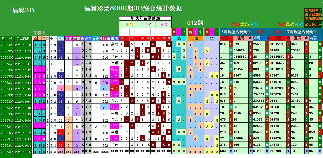 新澳门彩出号综合走势,快速处理计划_云端共享版96.858