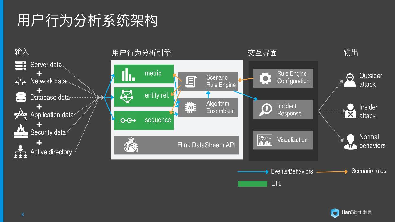WWjjmCO就玉色的白小姐,实时分析处理_数线程版36.779