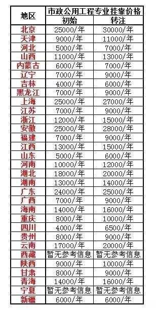 洞悉行业新动态,最新拍卖师挂靠费2016详解