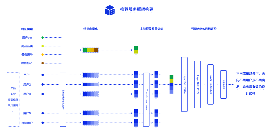 新澳门芳草地内部资料精准大全,快速解答方案设计_远程版26.201