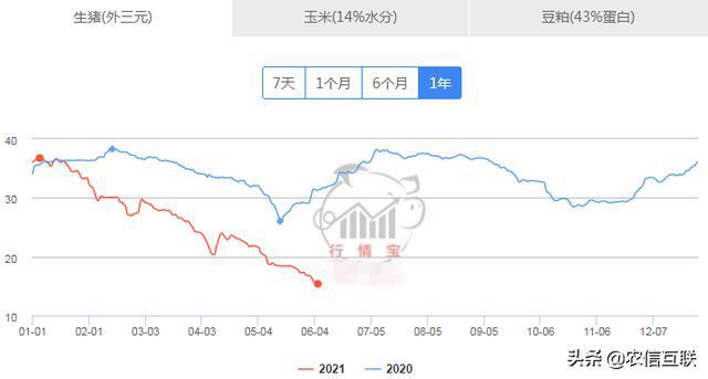 电子商务 第421页