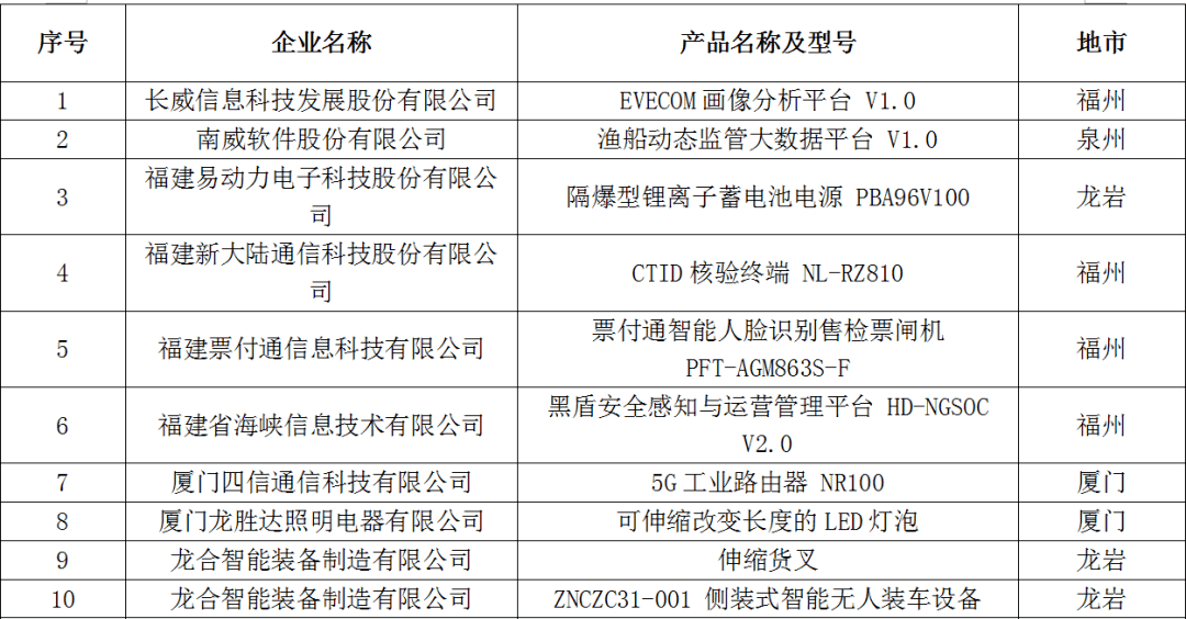 省长儿媳最新章节目录,省长儿媳最新章节目录——高科技产品介绍